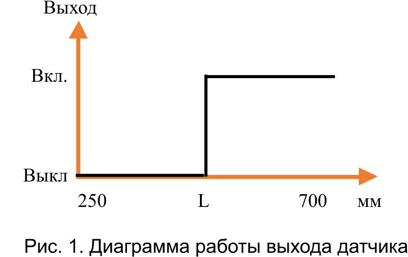 Схема подключения