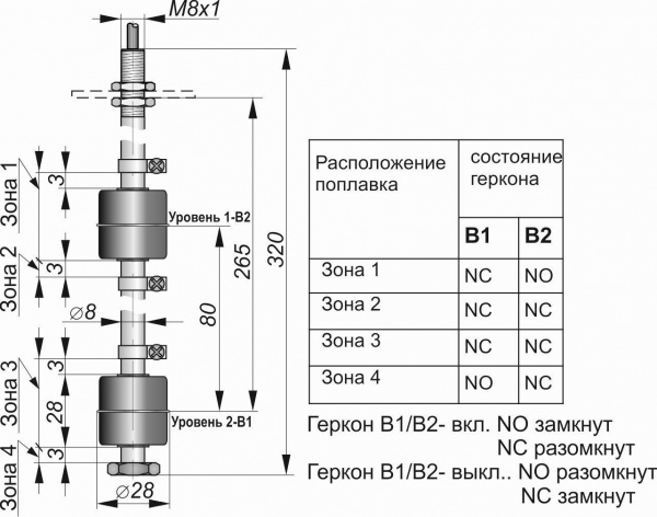 Датчик герконовый поплавковый уровня жидкости DFG2 28.28-B2.80-NC/NO-G-265.08-M8x1-S