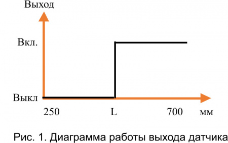 Датчик бесконтактный ультразвуковой SU251-0.7PM2I1-PNP-NT-P-P